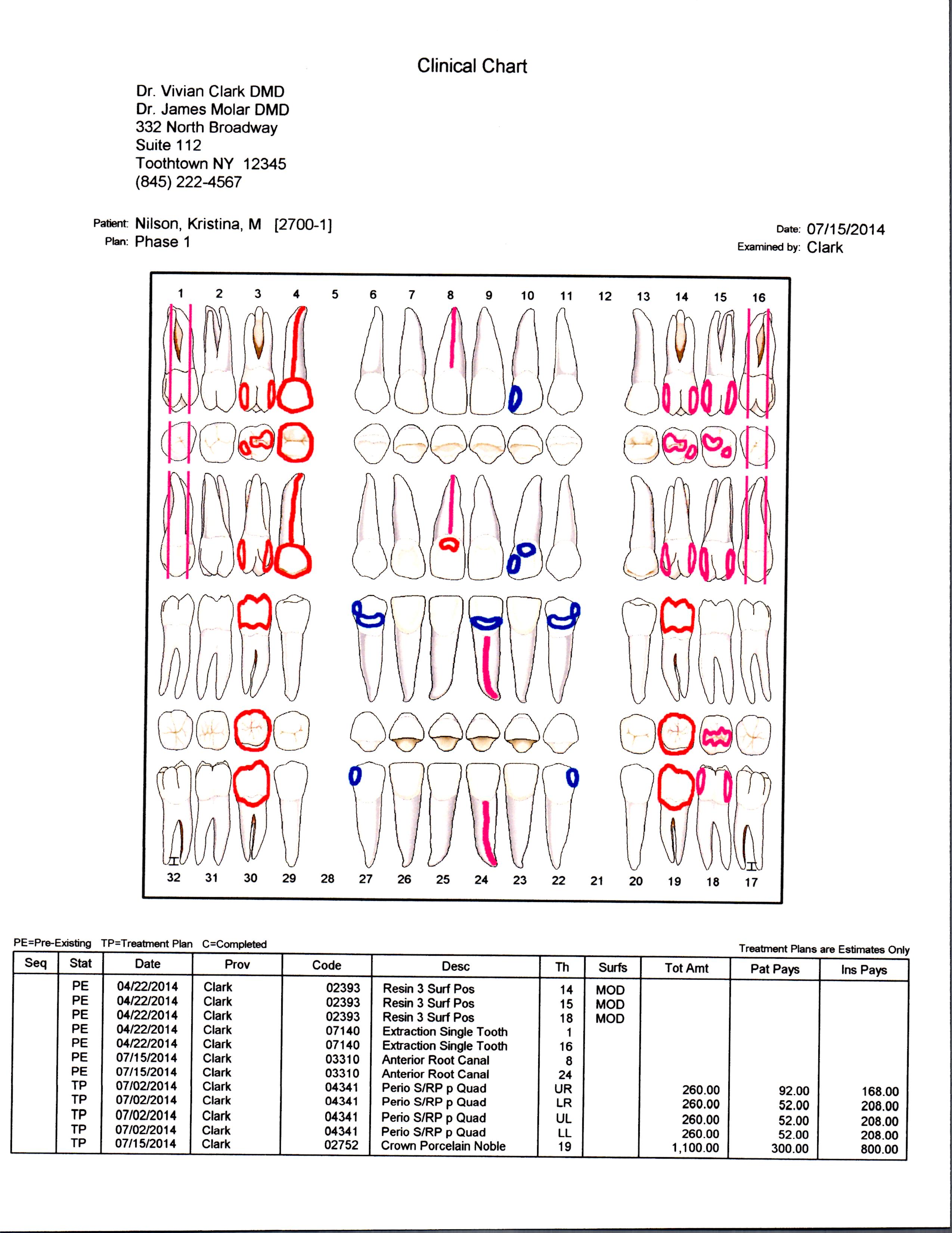 How To Do Dental Charting